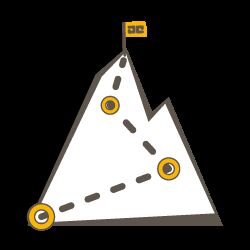 Estrategia de marcas